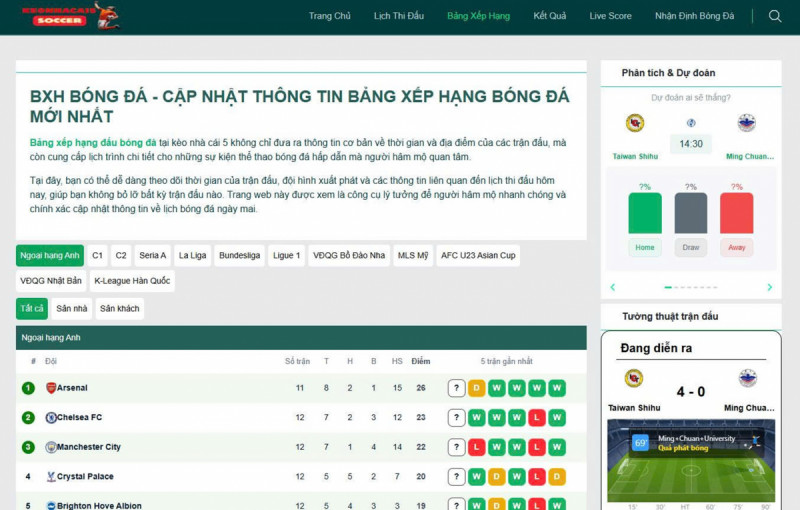 Bảng xếp hạng đấu bóng đá ảnh hưởng thế nào đến cảm xúc người hâm mộ