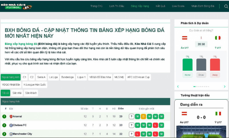 Vai trò của bảng xếp hạng bóng đá đối với các đội bóng và người hâm mộ