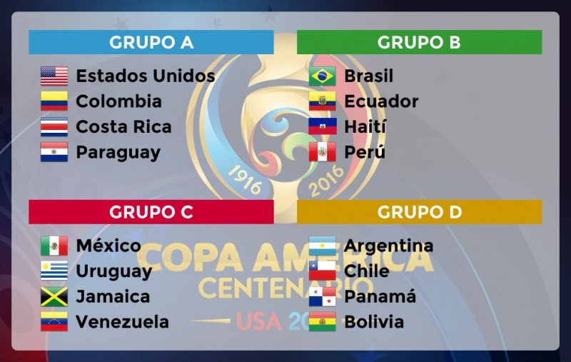 Copa America 2016