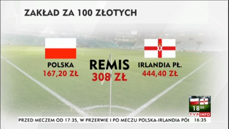 Polska - Irlandia Północna