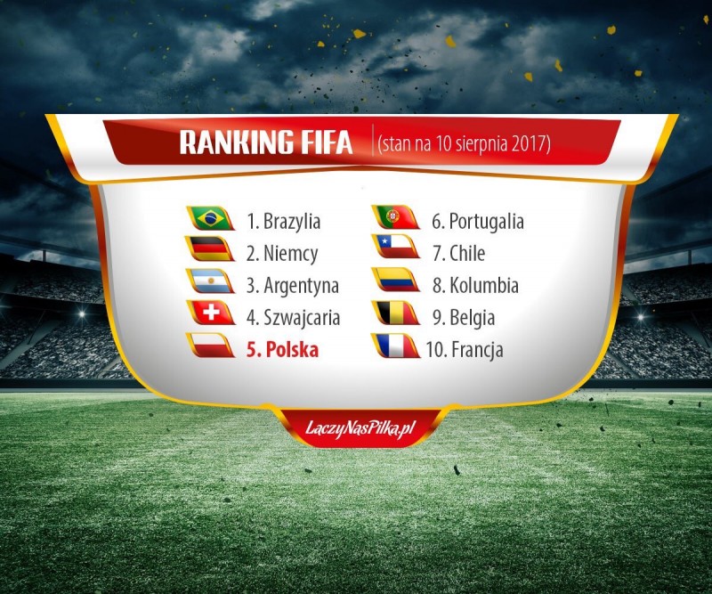 Ranking fifa