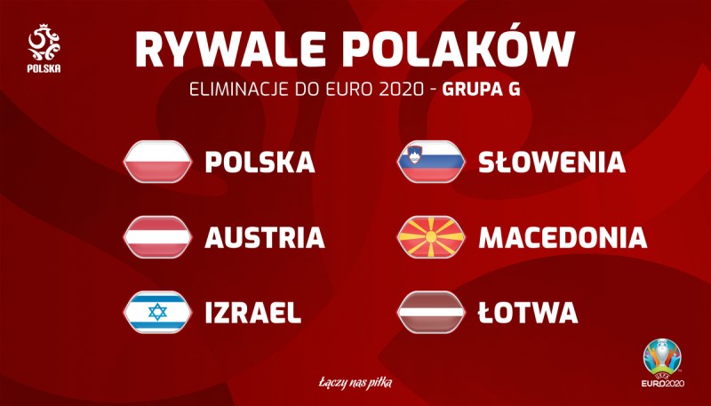 Grupa Polska na eliminacje euro2020