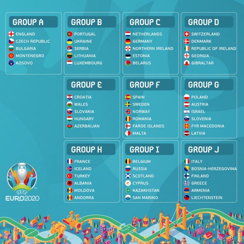 Eliminacyjne grupy do euro 2020