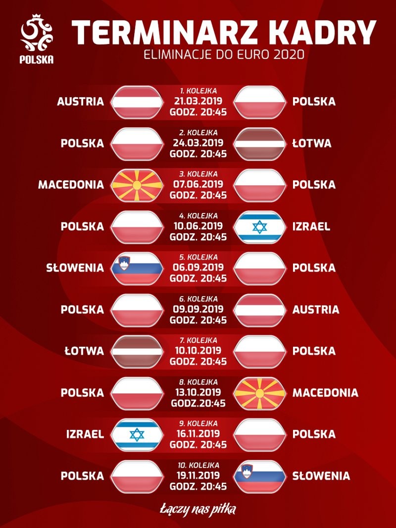 Terminarz repr Polski eliminacje rok 2019